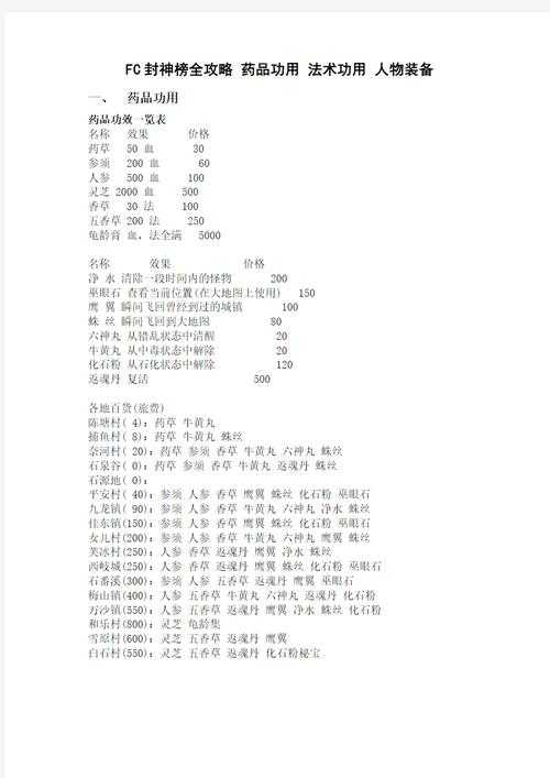 2025年 网游之兔子爱吃回头草 装备分配全攻略