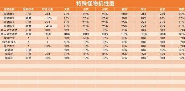 2025年 网游之全球怪物在线 宠物系统深度解析