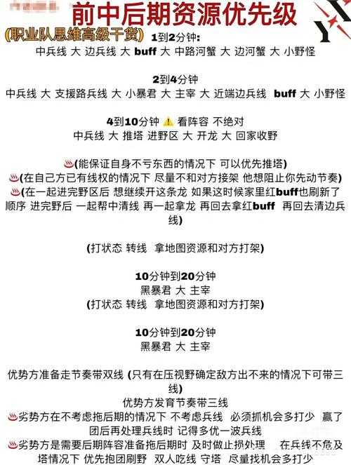 2025年 网游之兵王 公会战争 指挥官实战指南