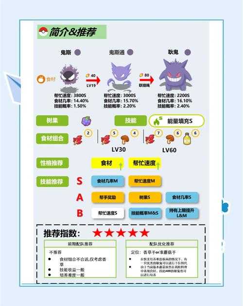 2025年 网游之养鬼 鬼宠 玩家社交指南