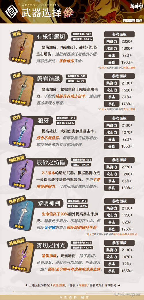 2025年 网游之军人装备精选 武器性能全解析