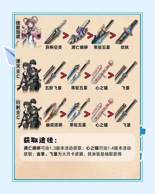2025年 网游之军火 武器获取全攻略