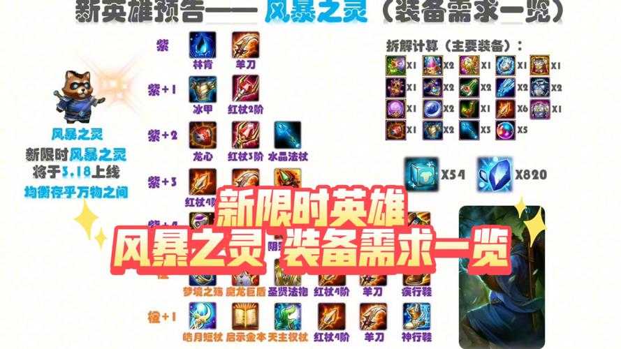 2025年 网游之冰雨 装备获取全攻略