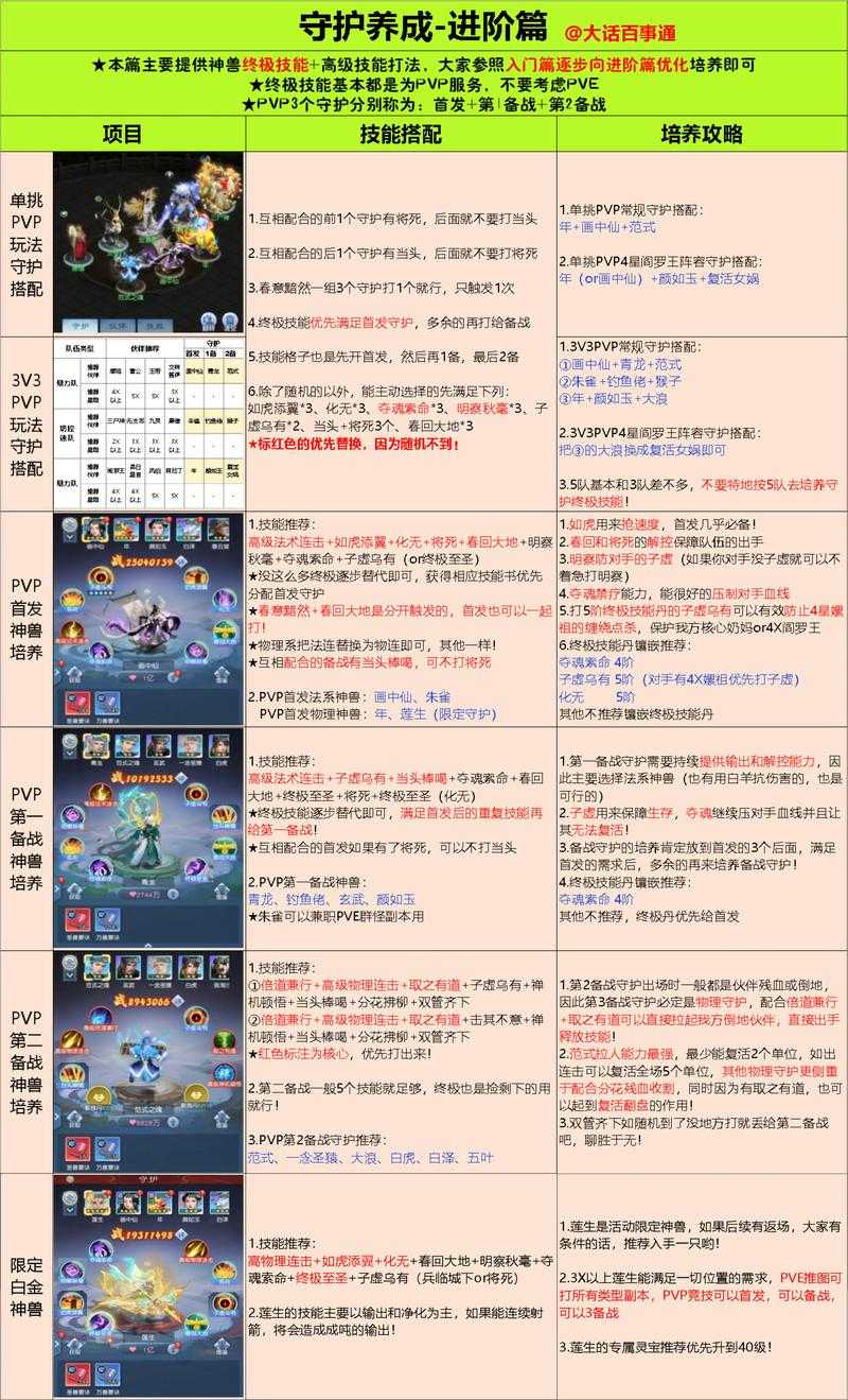 2025年 网游之刀 宠物培养全攻略 从新手到高手的7大核心