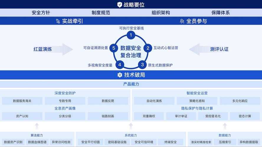 2025年 网游之刀刀 技能分配全攻略 附权威数据对比