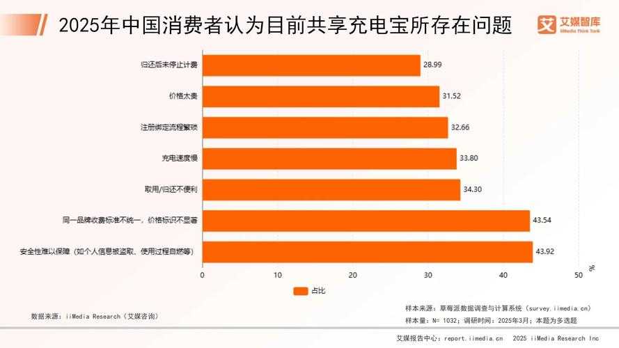 2025年 网游之剑刃舞者 装备获取全解析 附权威数据对比