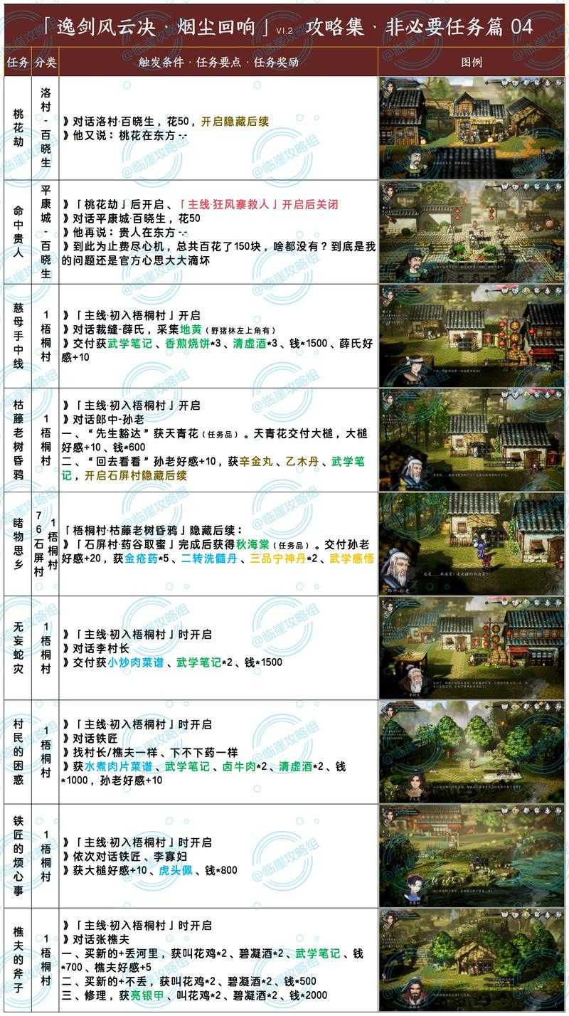2025年 网游之剑释 新手生存指南