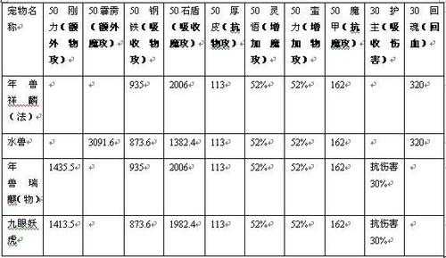 2025年 网游之剧毒 网络优化全攻略 实测数据版