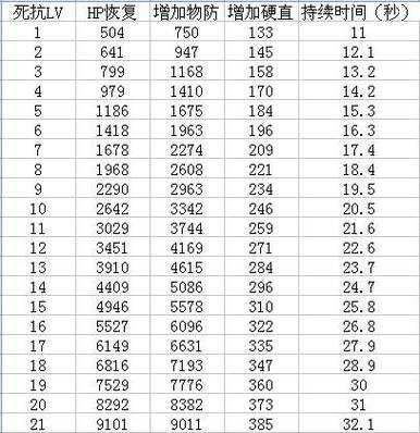 2025年 网游之勇士 副本通关全攻略 数据驱动的实战经验