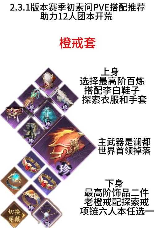 2025年 网游之勇闯天涯 PVP实战全攻略
