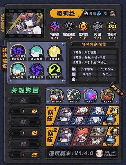 2025年 网游之大涅盘 角色养成全攻略