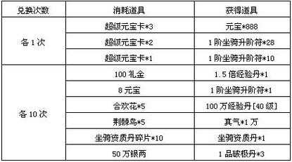 2025年 网游之天下第一 全服活动奖励解析
