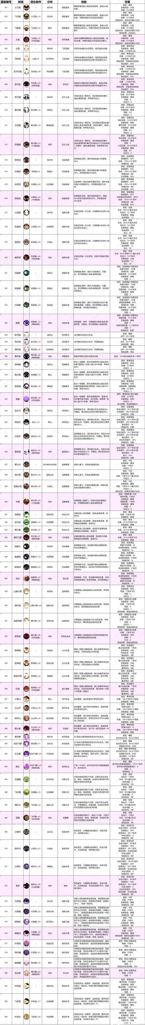 2025年 网游之妖游帝国 实战避坑指南 附行业数据对比