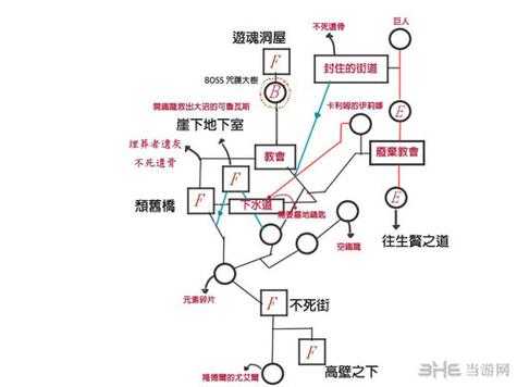 2025年 网游之孤军挑战 BOSS战通关全攻略