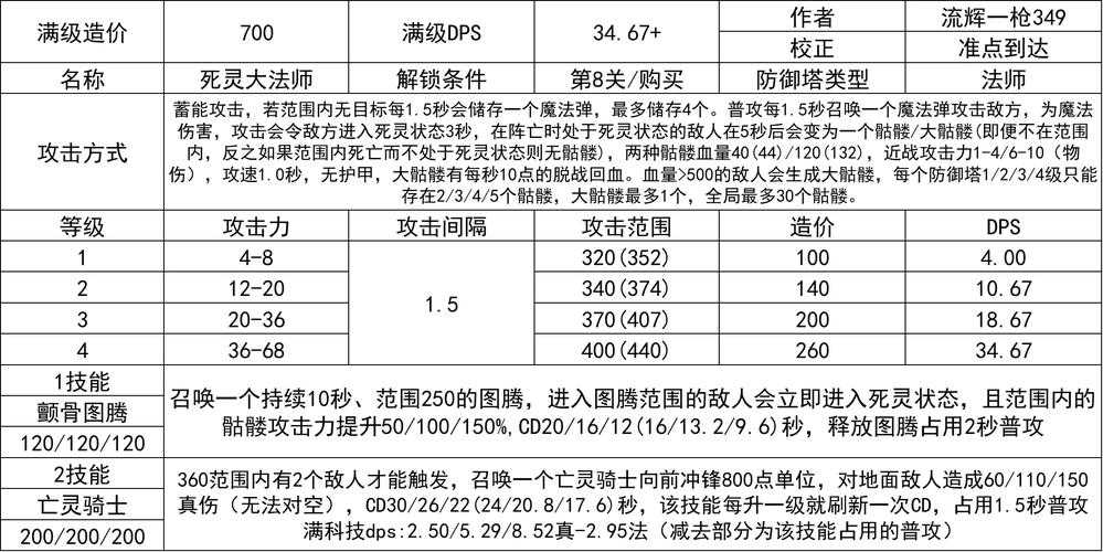 2025年 网游之守护 防御力提升全攻略