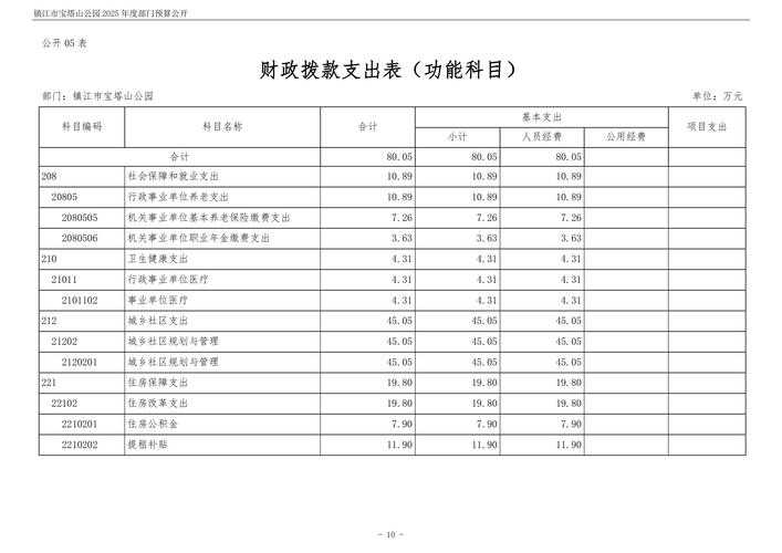 2025年 网游之宝塔 全职业养成指南 实测数据版