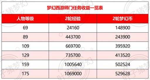 2025年 网游之宫 高效赚钱全攻略 手把手教你月入百万