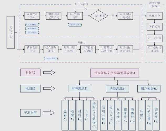 2025年 网游之对抗受 实战环境博弈全解析