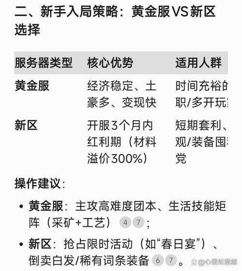 2025年 网游之寻 创收全攻略 从搬砖到直播的实战指南