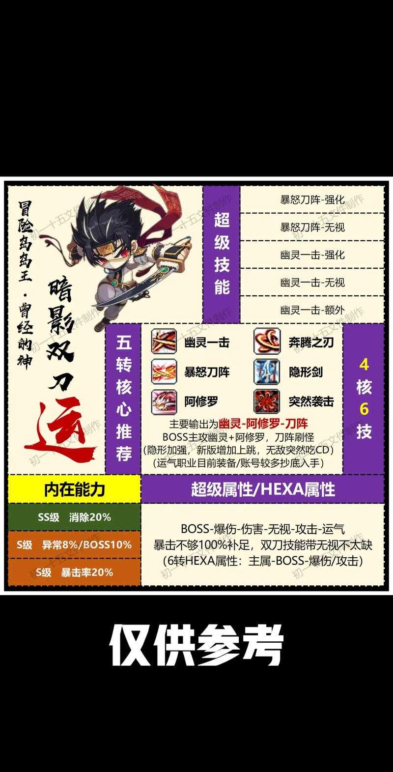 2025年 网游之尖刀 玩家进阶指南 操作与协作双修秘籍