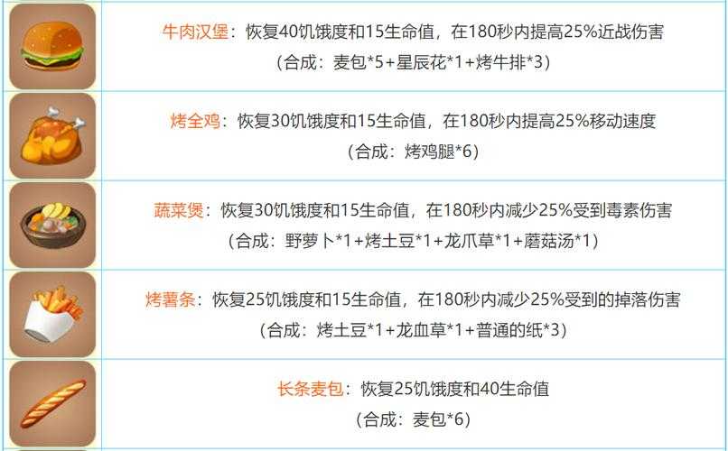 2025年 网游之尖刀 装备强化实战指南