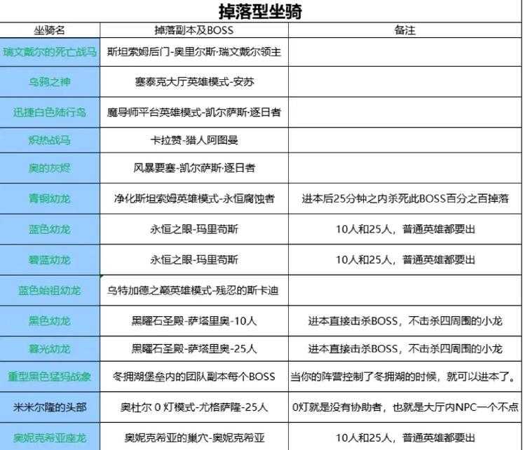 2025年 网游之巨变 宠物与坐骑获取全攻略