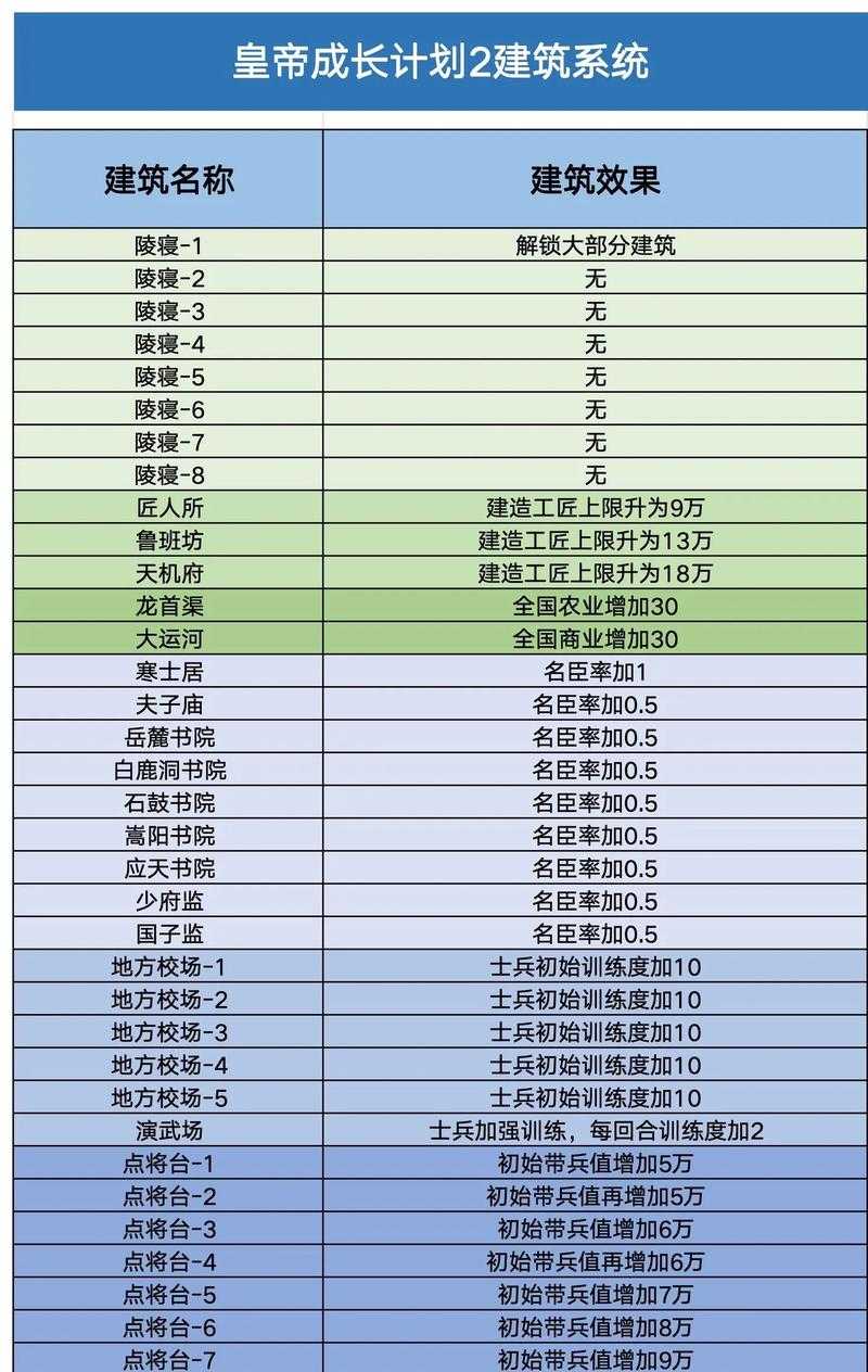 2025年 网游之帝皇归来 全维度新手攻略