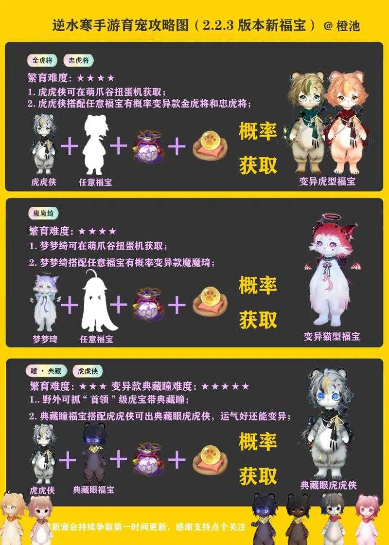 2025年 网游之帝都 宠物养成全攻略 从菜鸟到行家的进阶指
