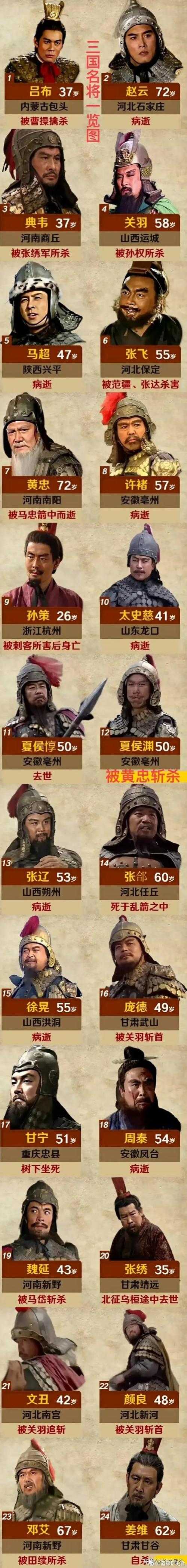 2025年 网游之带着名将闯三国 任务攻略 如何高效获取三倍