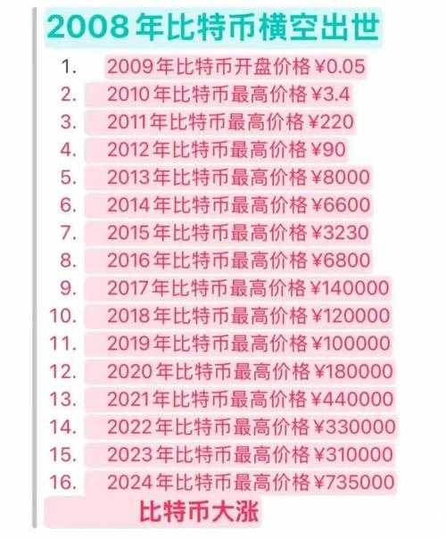 2025年 网游之柱 金币暴富全攻略 附权威数据对比