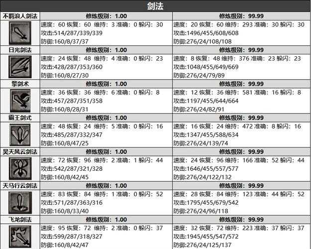 2025年 网游之武林天下 技能分配实战指南