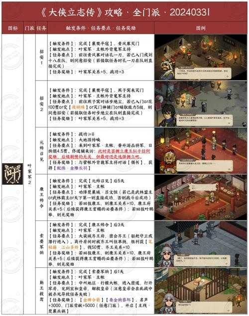 2025年 网游之武林新传 角色打造全攻略