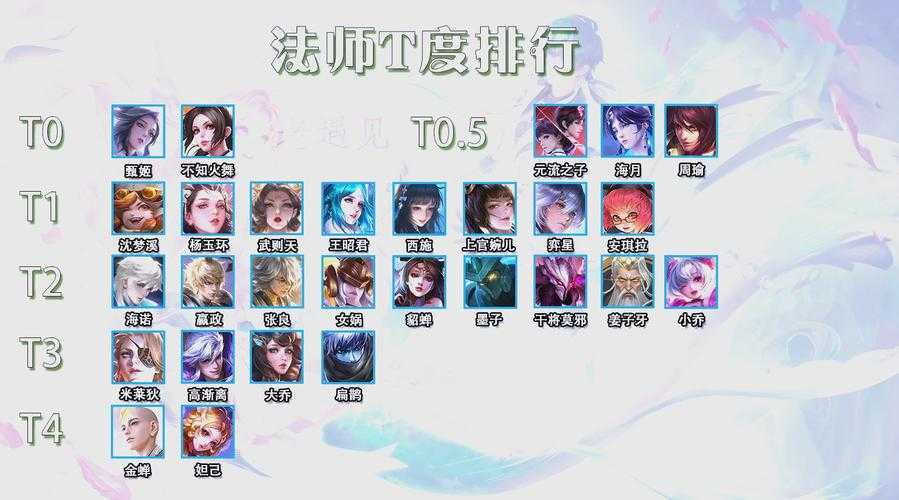 2025年 网游之法师传奇 法师流派全解析