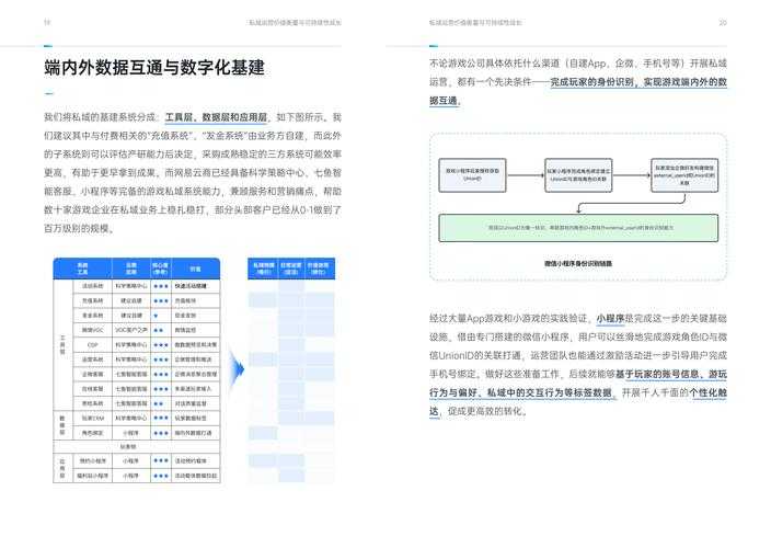 2025年 网游之泪 团队协作优化指南