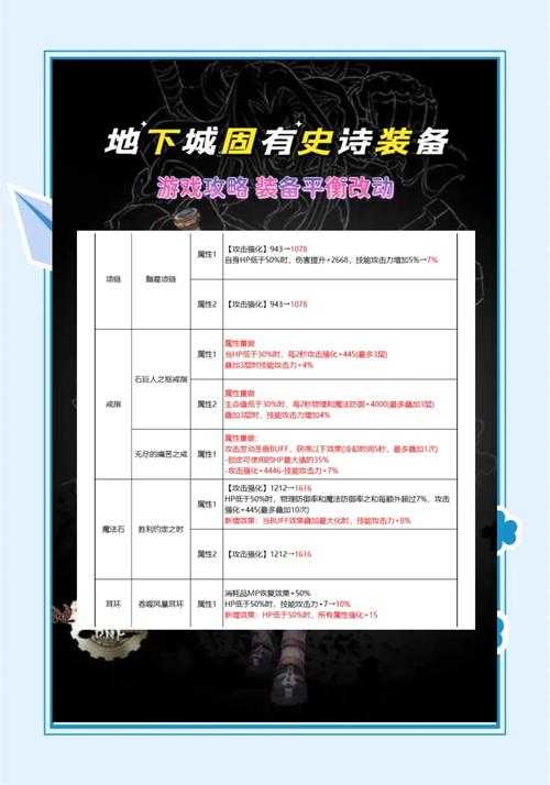 2025年 网游之泯灭 装备搭配实战指南
