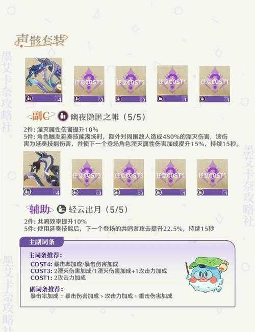 2025年 网游之洛美人 技能分配全攻略