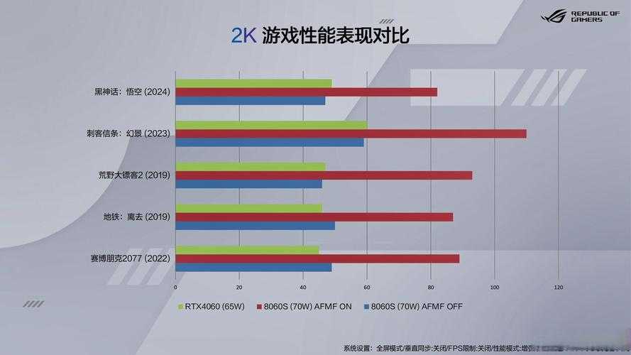 2025年 网游之流氓至尊 成就系统深度解析 数据对比与实战