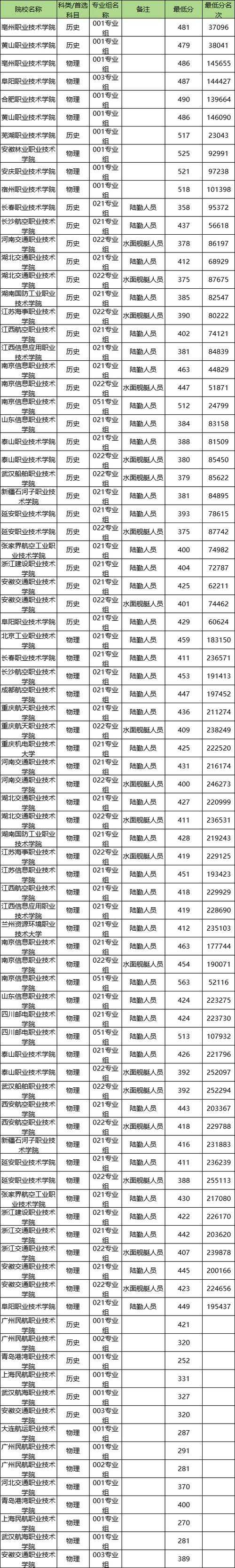 2025年 网游之流氓高手 职业选择全攻略 附权威数据对比