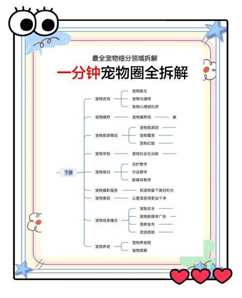 2025年 网游之爱丽丝 宠物系统深度解析 从萌宠养成到生态