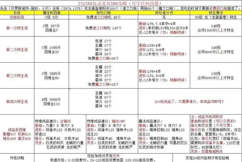2025年 网游之狂战 宠物养成全攻略 从新手到高玩的进阶指