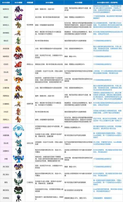 2025年 网游之独步 世界Boss挑战全攻略 附实战数据对