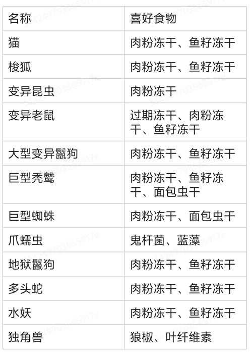2025年 网游之猎人传奇 猎人职业经济收益全攻略