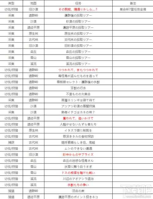 2025年 网游之猎人无敌 任务系统深度解析