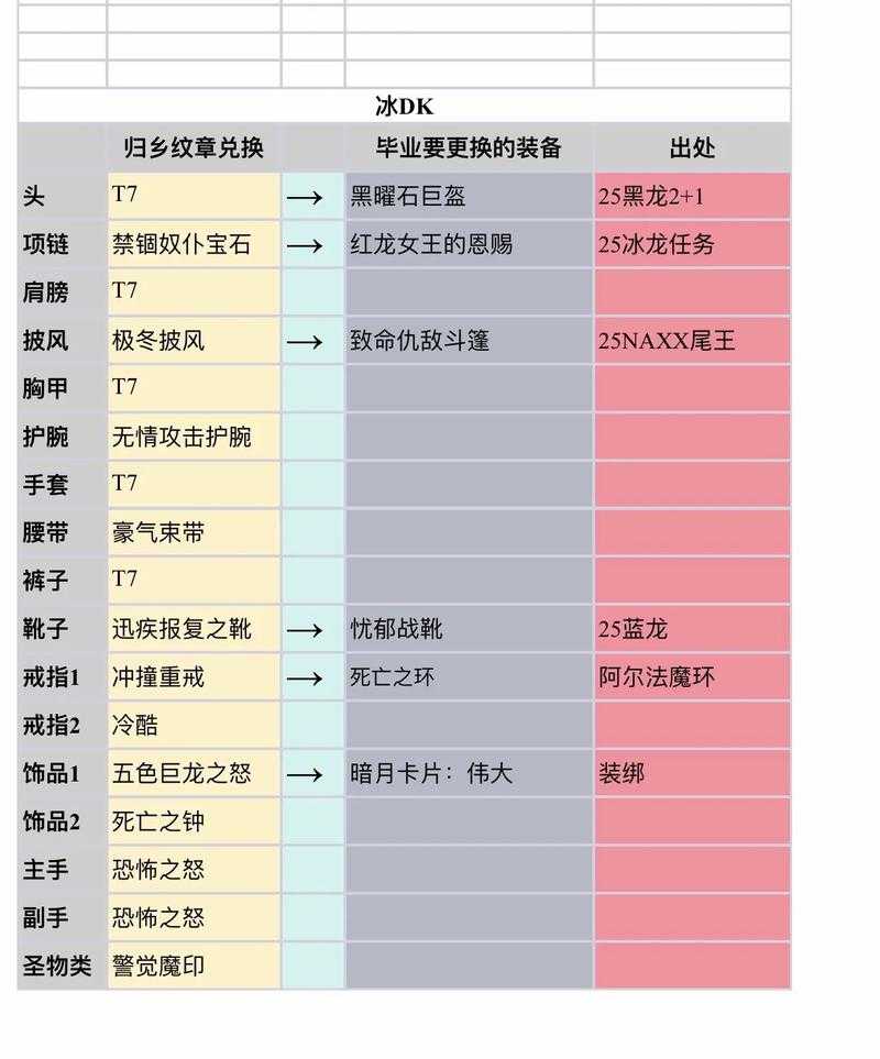 2025年 网游之盗贼重生 装备获取全攻略