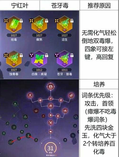 2025年 网游之神觉 实战指南 从新手到高手的进阶密码
