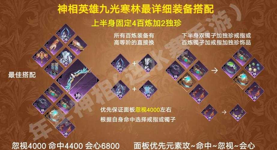 2025年 网游之神觉 装备搭配全攻略 从新手到高手的进阶指