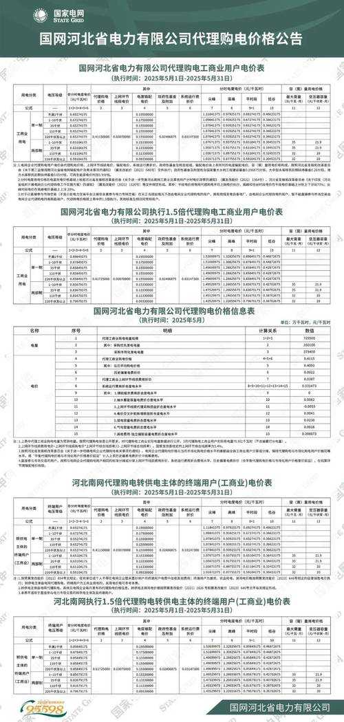 2025年 网游之祭祀 装备搭配全解析 附权威数据对比