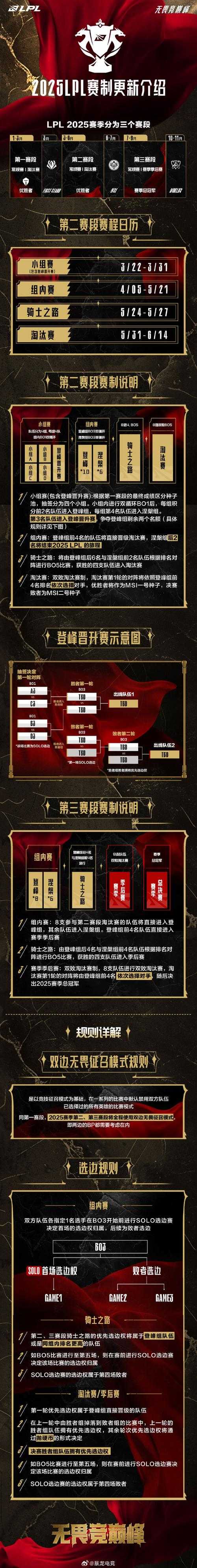 2025年 网游之篮球 实战进阶指南 从数据到战术的全面解析