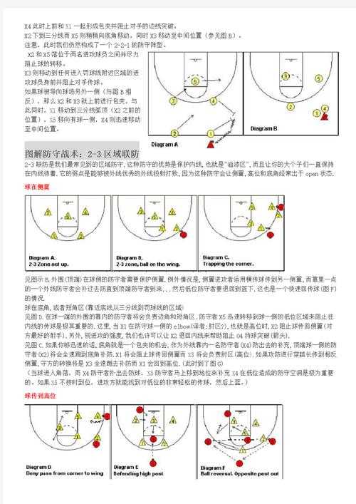 2025年 网游之篮球 战术全攻略 从菜鸟到大神必懂的实战技
