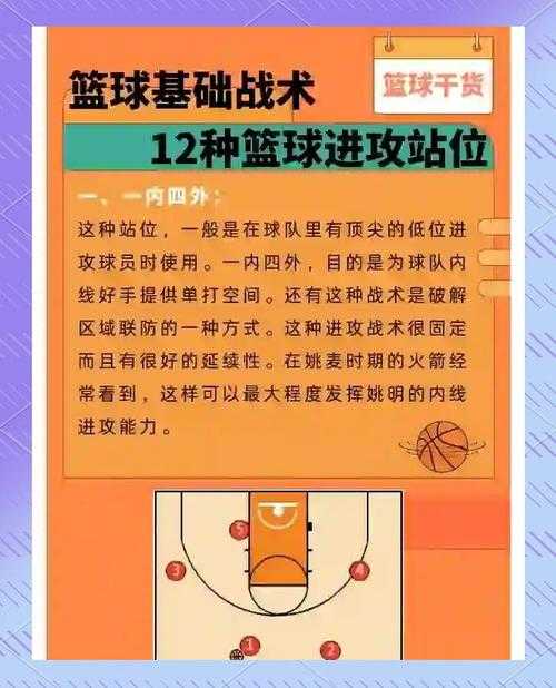 2025年 网游之篮球 战术实战指南 从数据到实战的完整解析